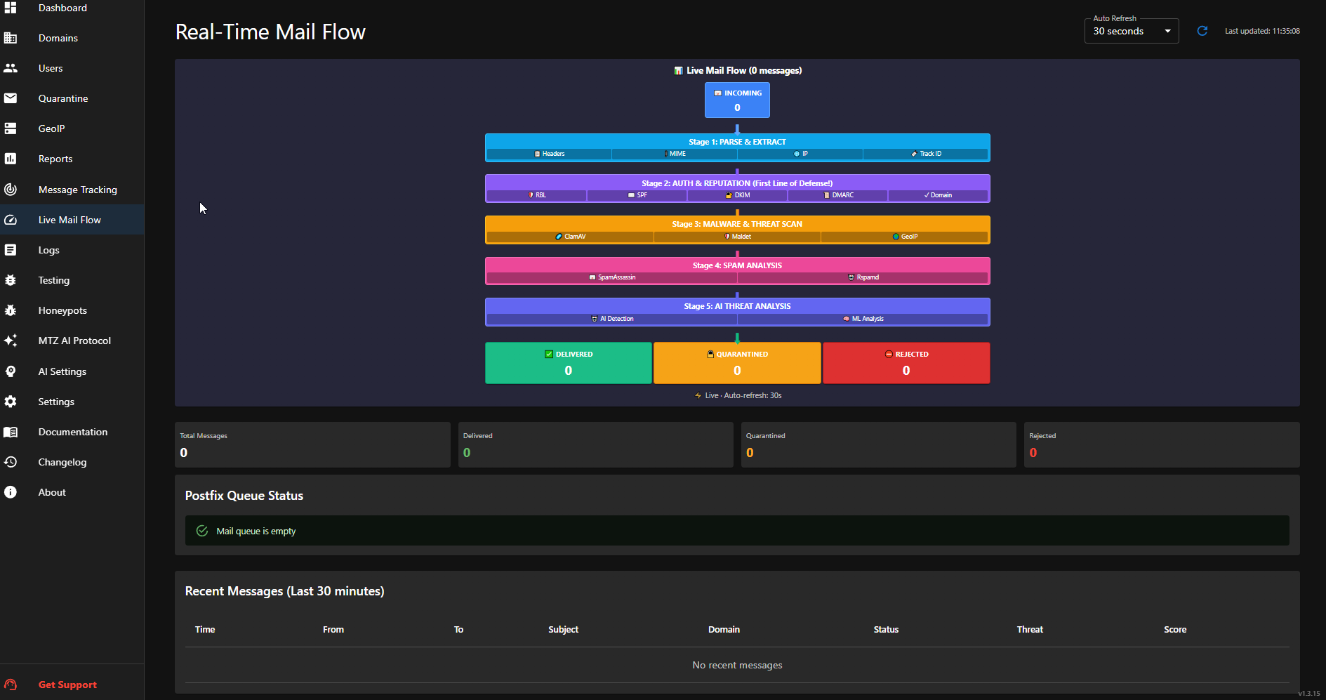 Real-Time Mail Flow Monitoring